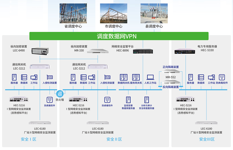 6686体育MR-552隔离网闸在电力系统横向隔离中的应用